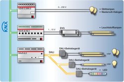Bewerbung ausbildung elektroniker für energie und gebäudetechnik